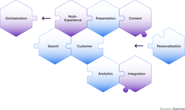 Insight_Composable DXP_v1_R1-02